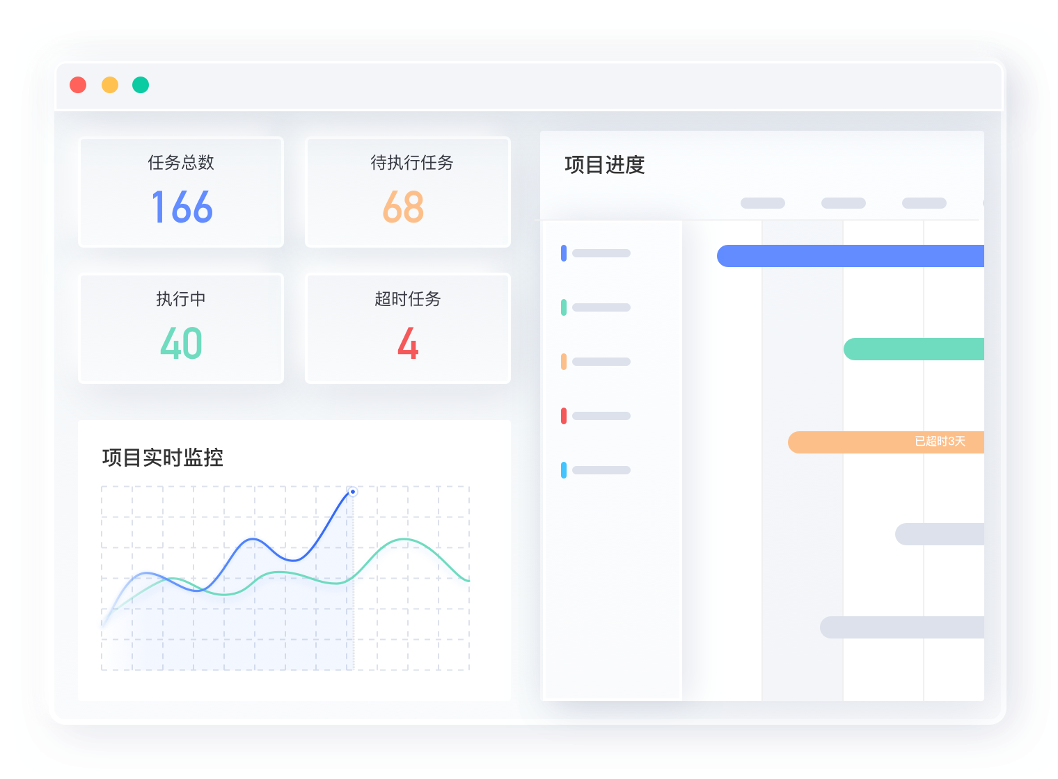 项目进度可视化监控