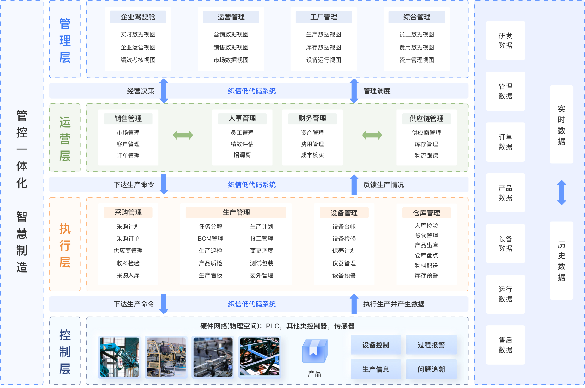 一体化解决方案