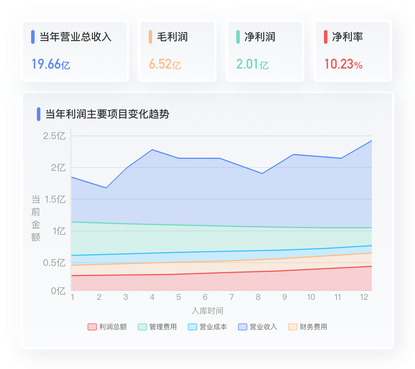 财务数字化管理